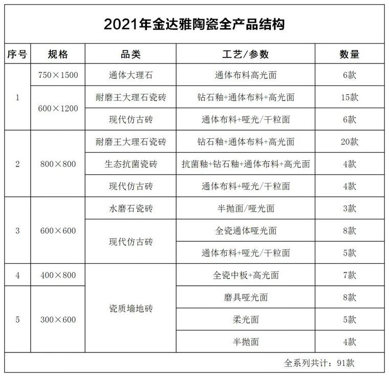 仿古磚加盟,仿古磚招商,仿古磚十大品牌,金達雅瓷磚,噴墨磚 仿古磚加盟,仿古磚招商,仿古磚十大品牌,金達雅瓷磚,噴墨磚