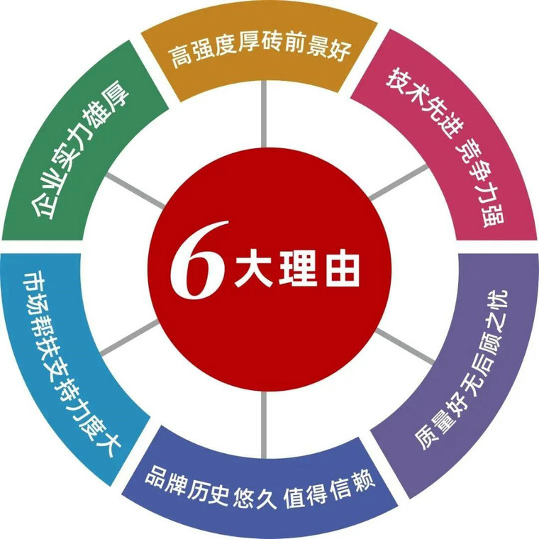 仿古磚加盟,仿古磚招商,仿古磚十大品牌,金達雅瓷磚,噴墨磚 仿古磚加盟,仿古磚招商,仿古磚十大品牌,金達雅瓷磚,噴墨磚